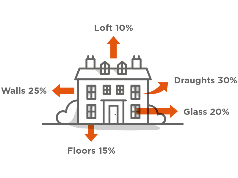 Full insulation | Mitchell and Dickinson